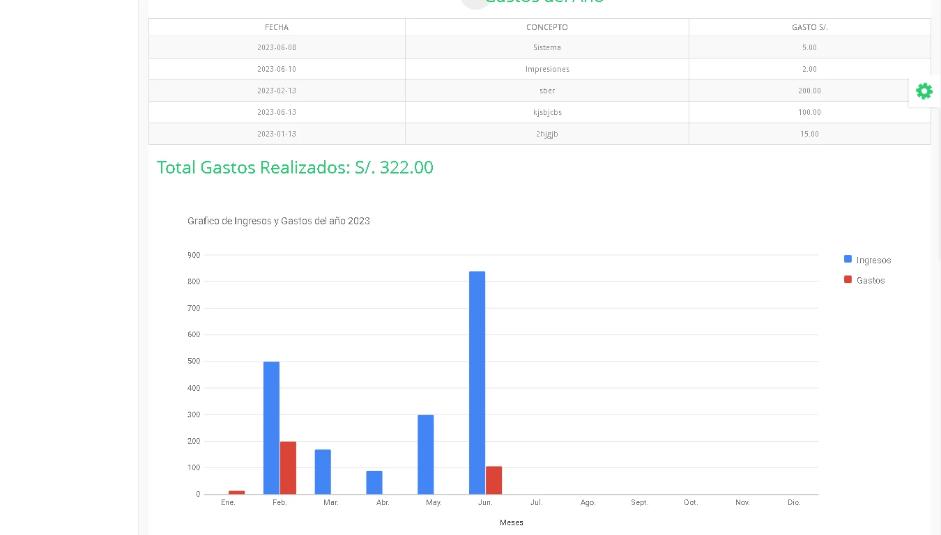 Sistema de Ingresos y Gastos
